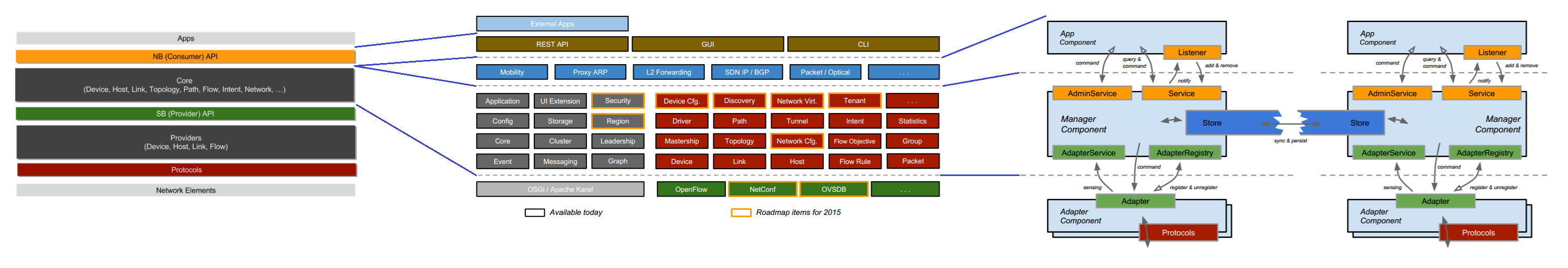 2-ONOS-share-figure-1