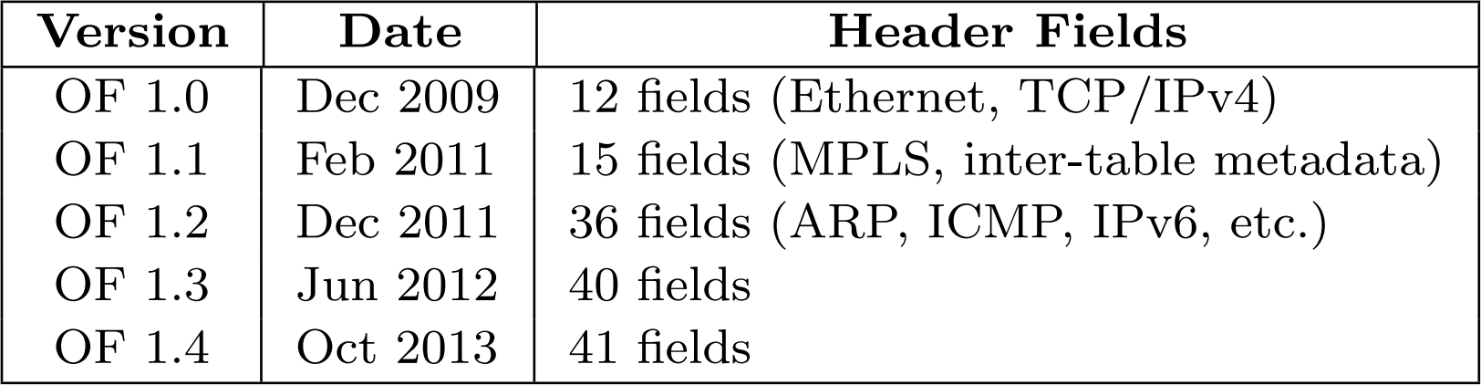 table-1-1-openflow