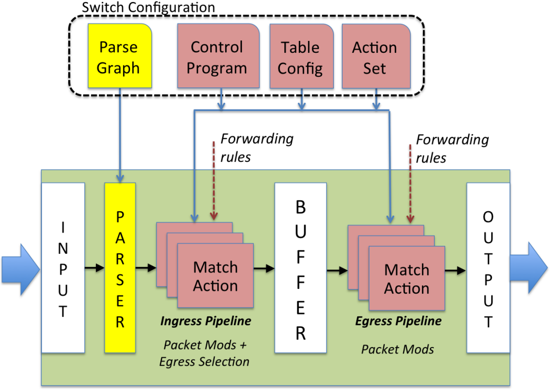 P4-figure-2