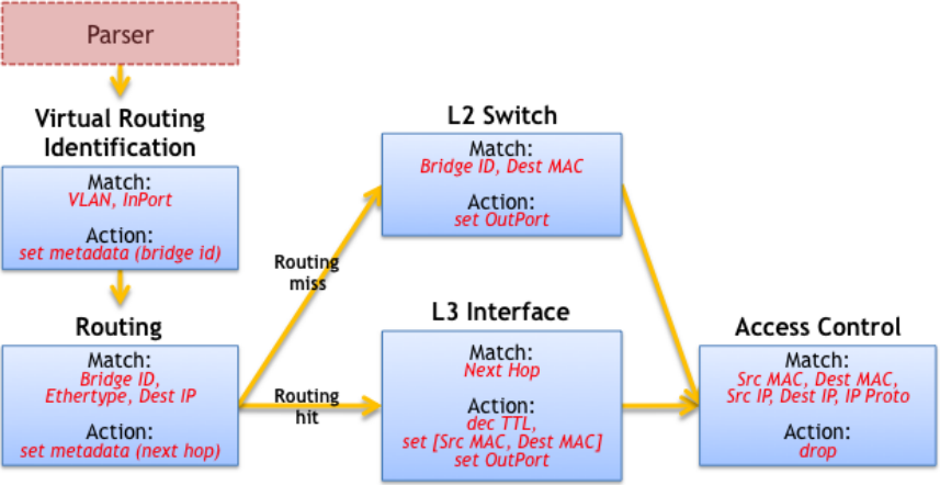 P4-figure-3