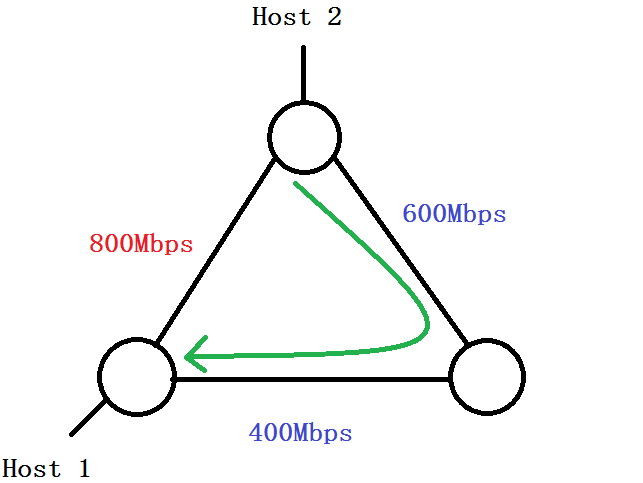 load-balance-example