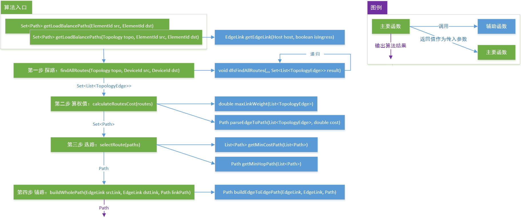 Mao_LoadBalance_Algorithm