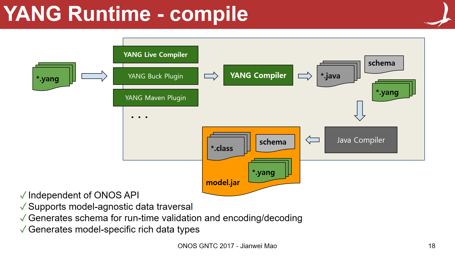 ONOS架构中的YANG、P4 Runtime（整理我在GNTC 2017 的演讲，附PPT下载 